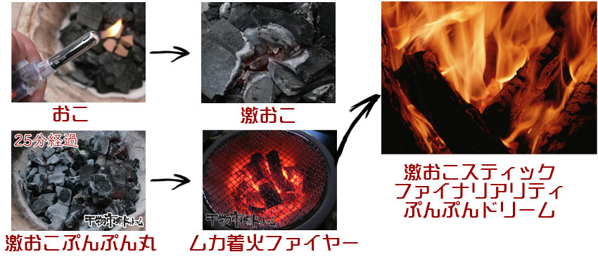 アルミホイルを使って、 グリルを汚さず魚を焼いて みたい!